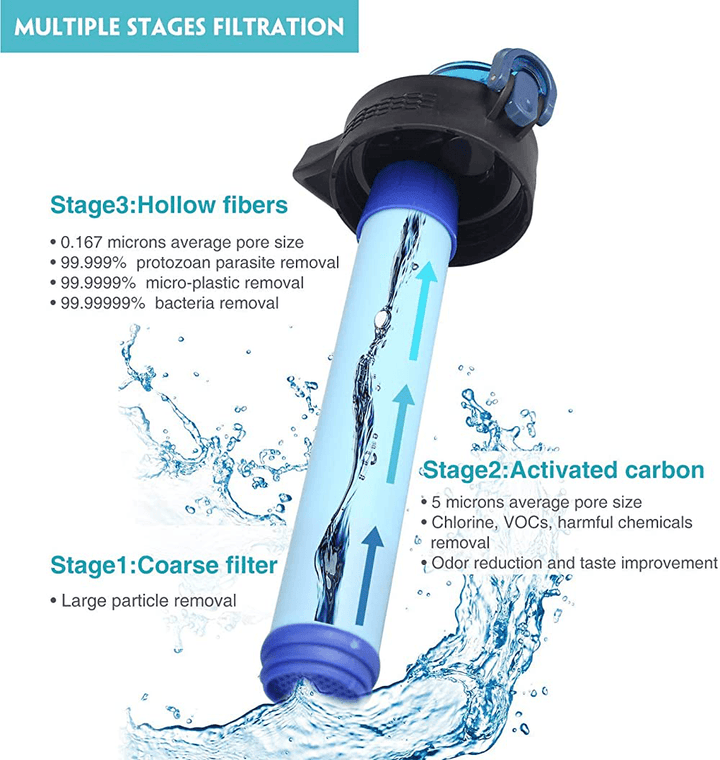 650Ml Filter Water Bottle 1500L Water Filter Capacity BPA Free Leak-Proof Filter Water Cup 250Ml/Min Clean Water Camping Hiking Travel Fishing