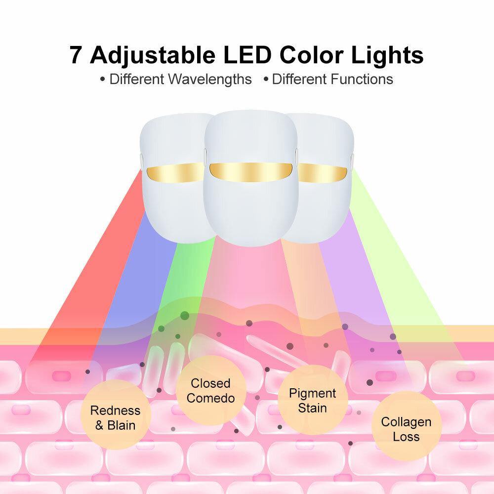 LED Colorful Face Mask Beauty Instrument Bright White Photon Skin Rejuvenation Instrument Household Facial Spectrum Mask