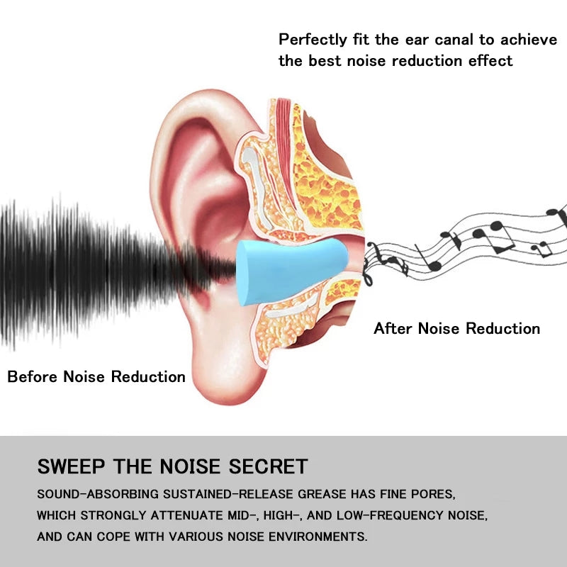 Soundproof Sleeping Ear Plugs